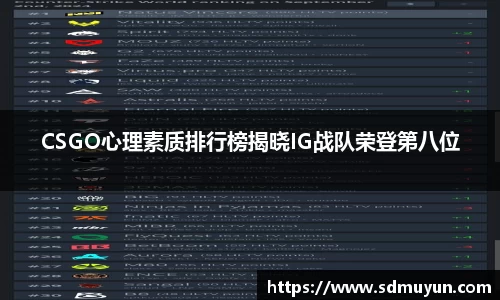 CSGO心理素质排行榜揭晓IG战队荣登第八位