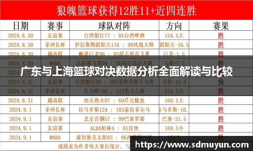 广东与上海篮球对决数据分析全面解读与比较