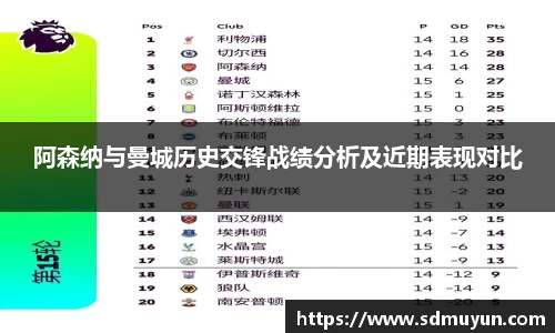 阿森纳与曼城历史交锋战绩分析及近期表现对比